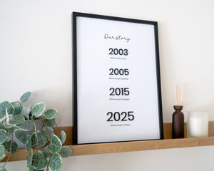 Tijdlijnkader met persoonlijke mijlpalen op witte acryl op een houten schilderplank naast zachte woondecoratie